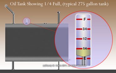 education OilGaugeCloseUp - Oil Tank Chart